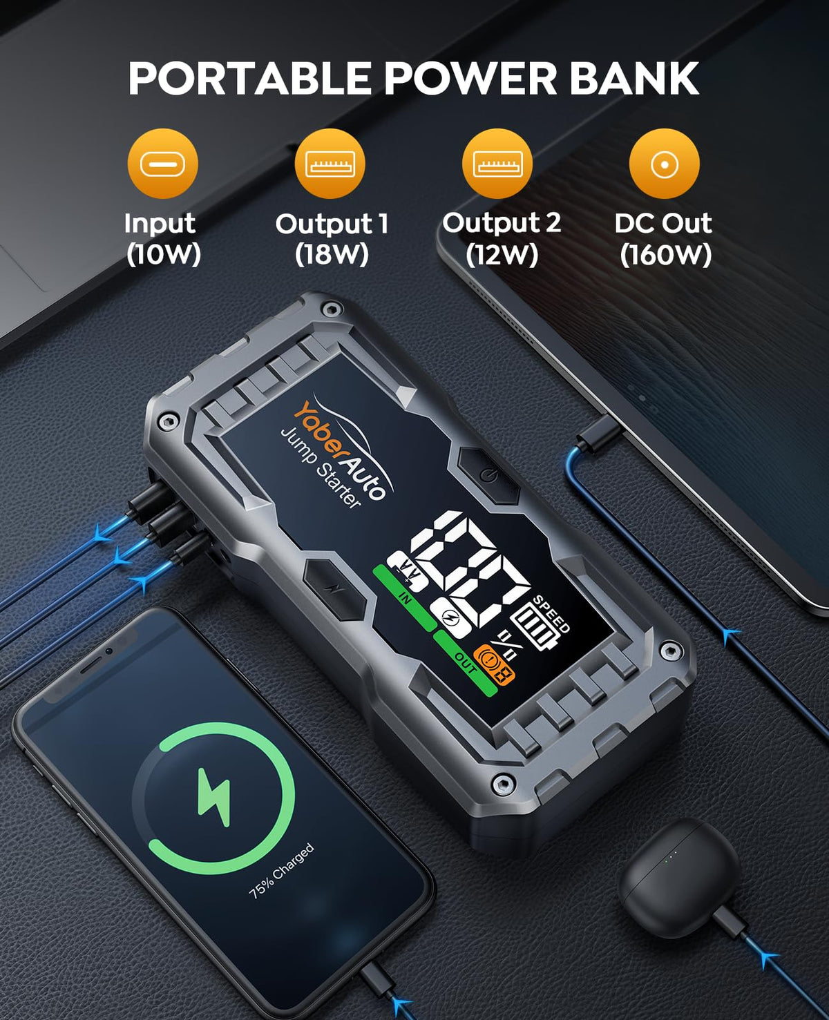 YaberAuto power ports and 160W DC output visible, multipurpose charging for devices