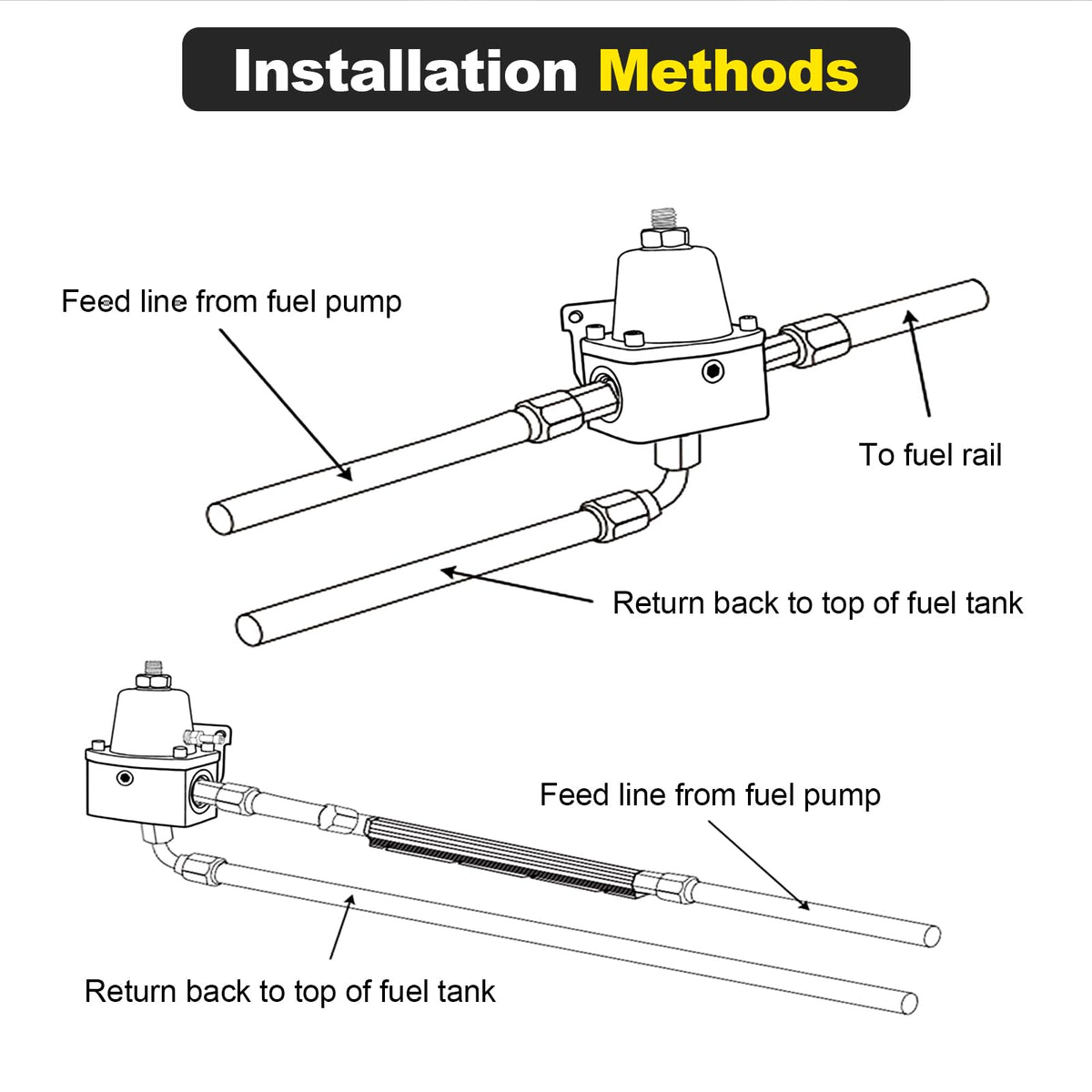 YEHERIT 6AN fittings detail demonstrating secure, leak-resistant fuel connections