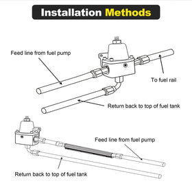 YEHERIT 6AN fittings detail demonstrating secure, leak-resistant fuel connections