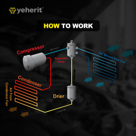 YEHERIT oil fill port detail showing PAG100 prefill for correct lubrication