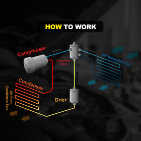 YEHERIT compressor next to ruler showing compact size and easy handling benefit
