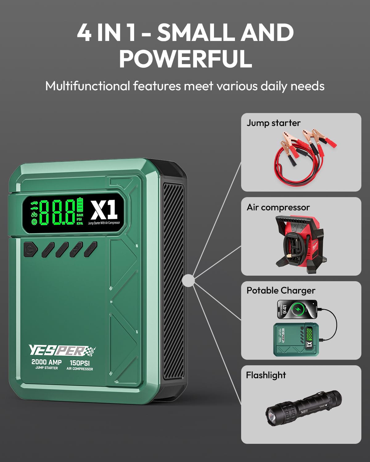 YESPER X1 charging a smartphone via USB to provide device power during travel