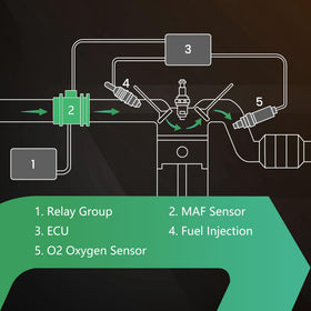 Yezoauto MAF under-hood installation scene showing simple DIY swap