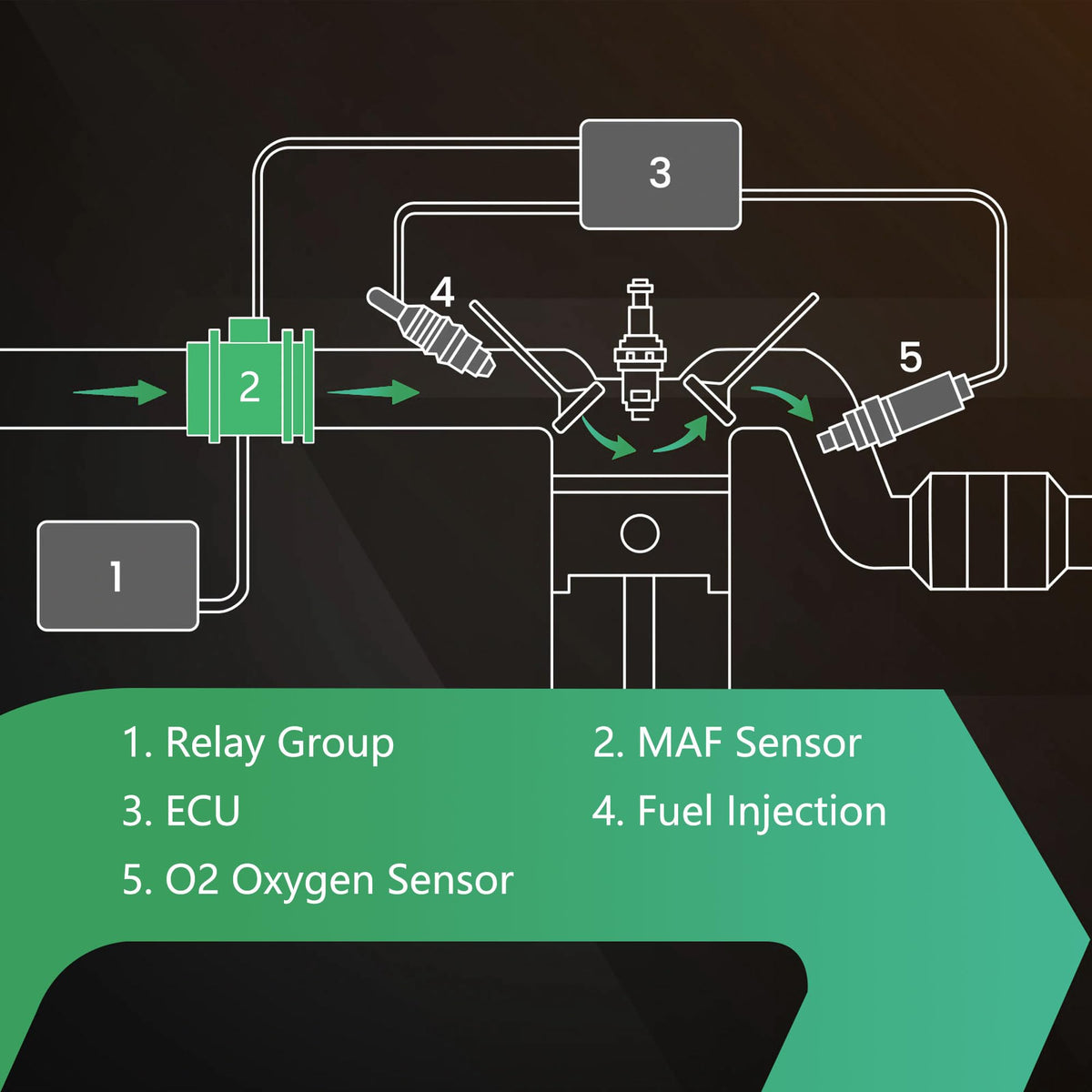 Yezoauto under-hood scene illustrating professional install and improved drivability