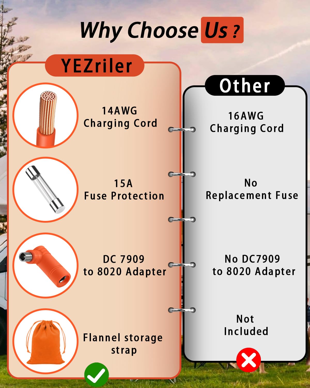 YEZriler adapter detail showing DC7909 to 8020 adapter for broader compatibility