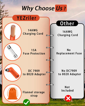 YEZriler adapter detail showing DC7909 to 8020 adapter for broader compatibility
