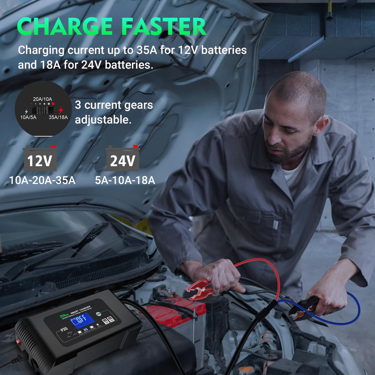 YHCHKJ charger clamped to a boat battery demonstrating fast charging and maintenance benefit