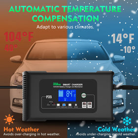 YHCHKJ installed in an RV compartment showing long-term battery maintenance benefits