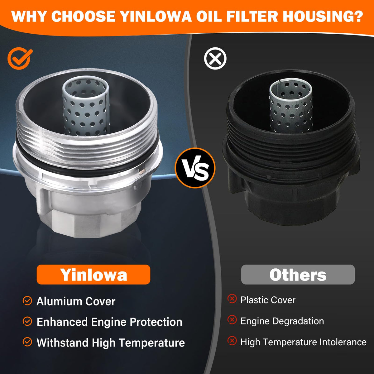 Yinlowa cap packaging and kit contents for convenient plug-and-play upgrade