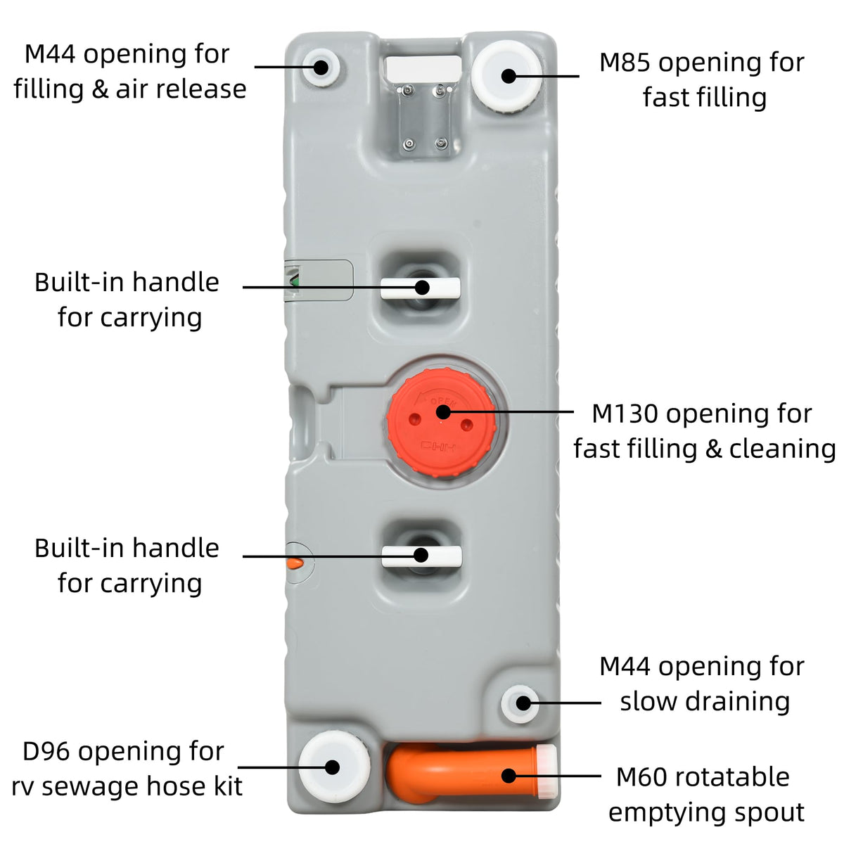 YITAHOME side level indicator close-up to monitor liquid level easily