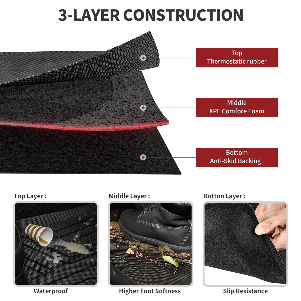 YITAMOTOR material close-up highlighting textured TPR surface and durability