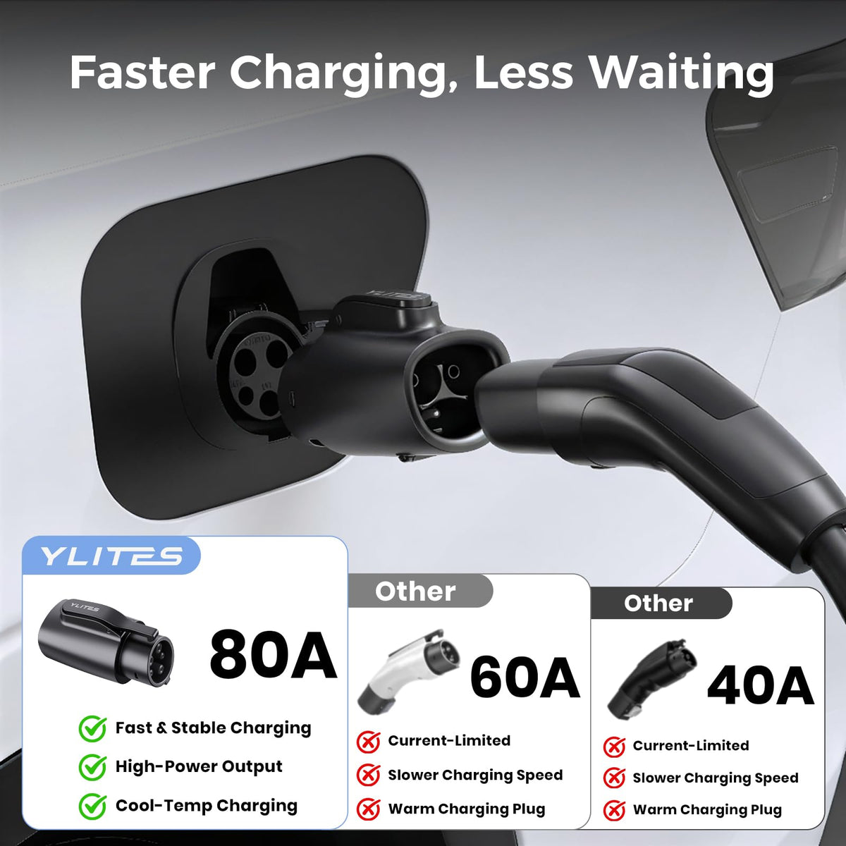 YLITES plugged into a J1772 vehicle inlet demonstrating versatile charging access