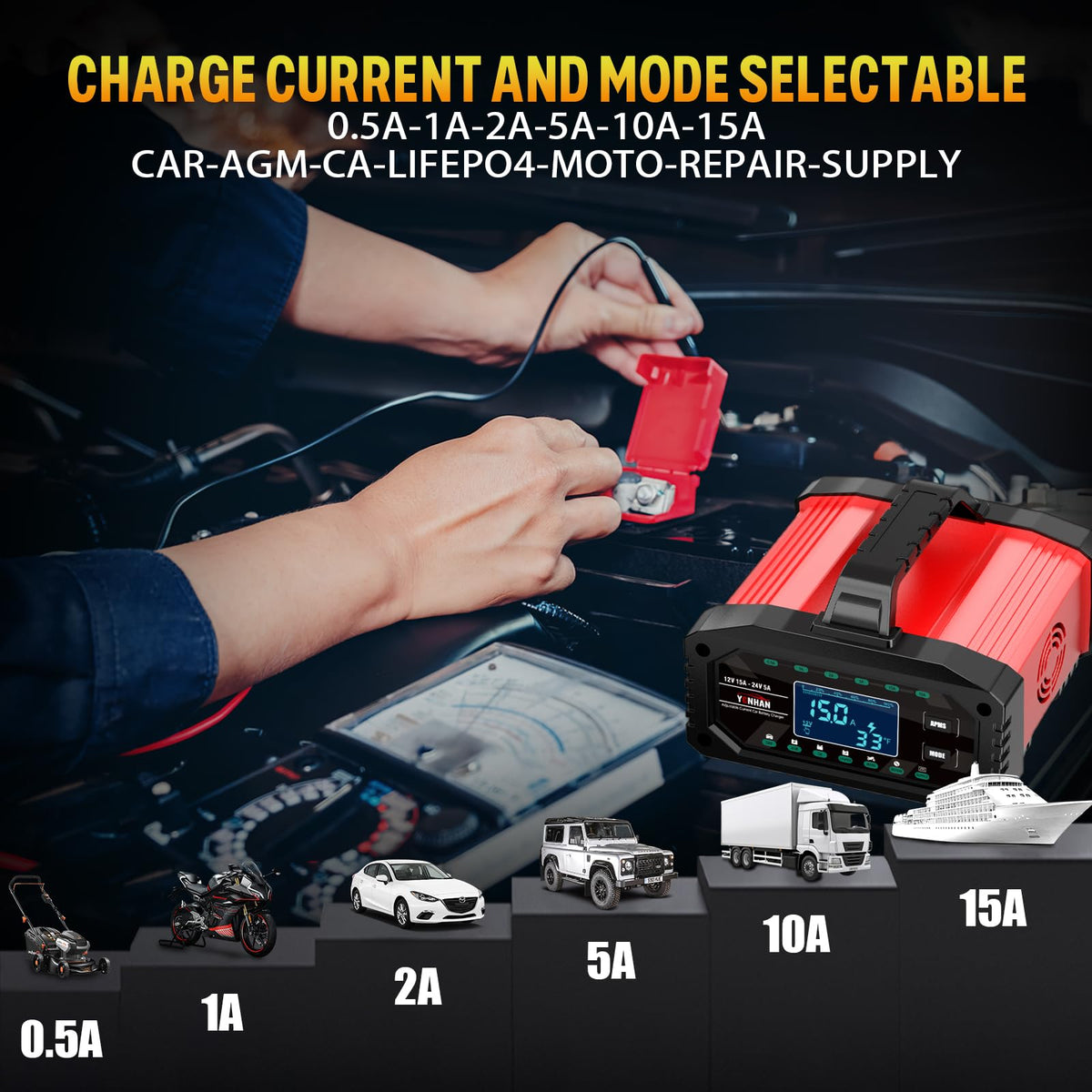 YONHAN illustrated pulse repair function helping break down sulfation to restore capacity