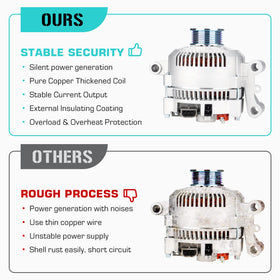 youxmoto alternator next to ruler showing compact size for simple replacement