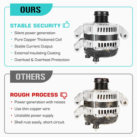 Youxmoto alternator next to ruler showing dimensions for fit verification and installation planning