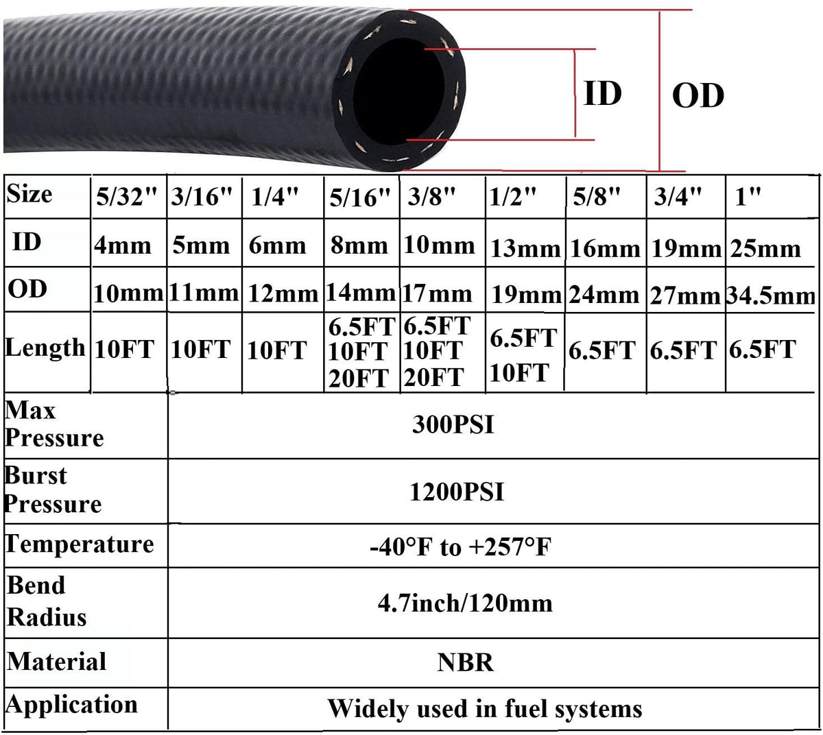 YSIL close-up of NBR rubber texture highlighting durable reinforcement