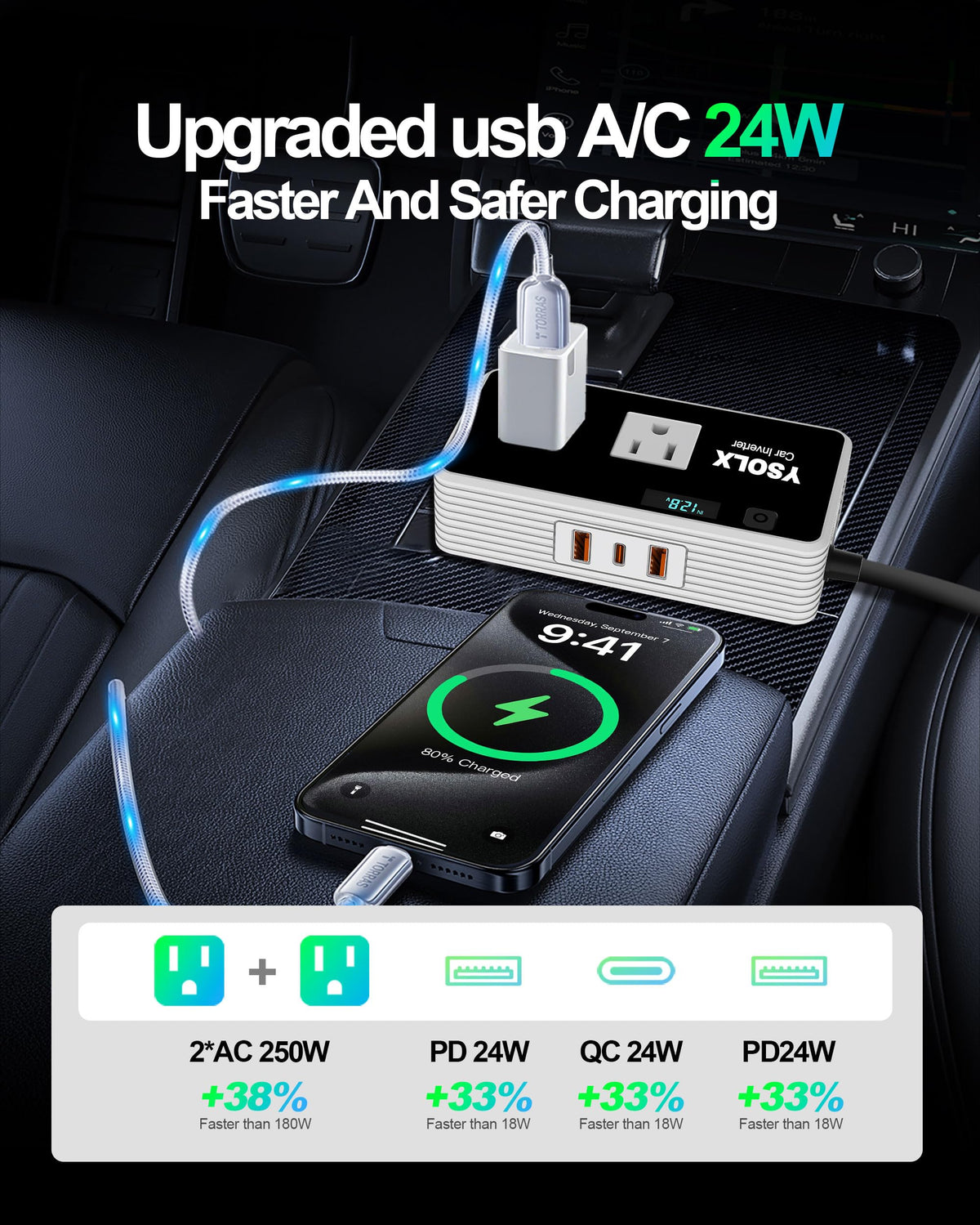 YSOLX plugged into a car socket powering a laptop for mobile work convenience