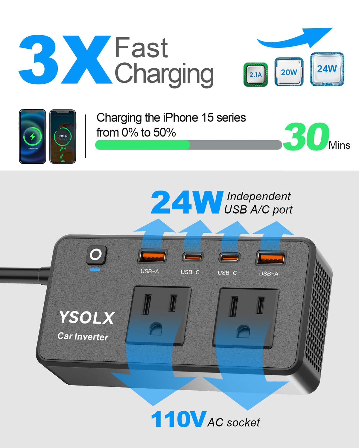 YSOLX close-up of USB-C/A and dual 110V AC ports for versatile charging