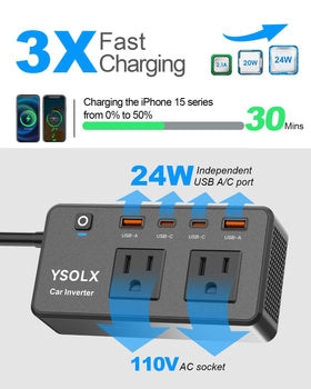 YSOLX close-up of USB-C/A and dual 110V AC ports for versatile charging