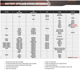 Yuasa installed on motorcycle illustrating reliable starting under vibration