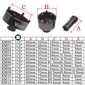 Yuesstloo socket beside ruler showing scale and correct outer diameter sizing
