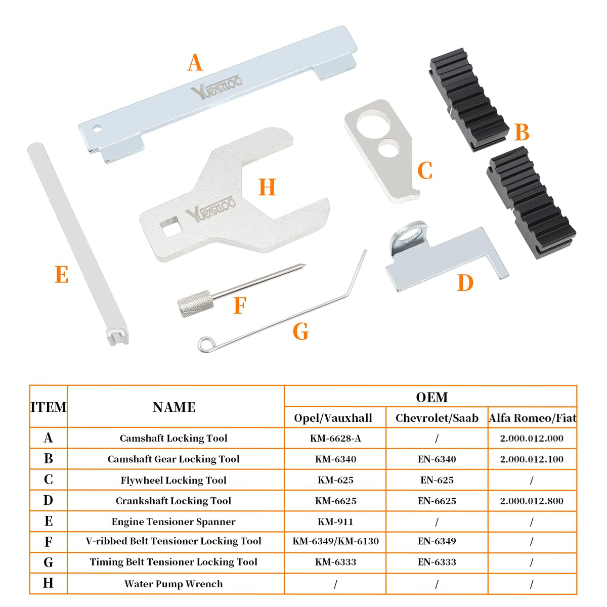 Yuesstloo water pump wrench detail demonstrating secure grip to ease pump removal