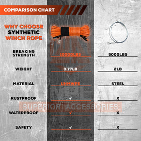 YUNPEAK winch rope in use on an ATV recovery demonstrating easy handling and lighter weight benefit