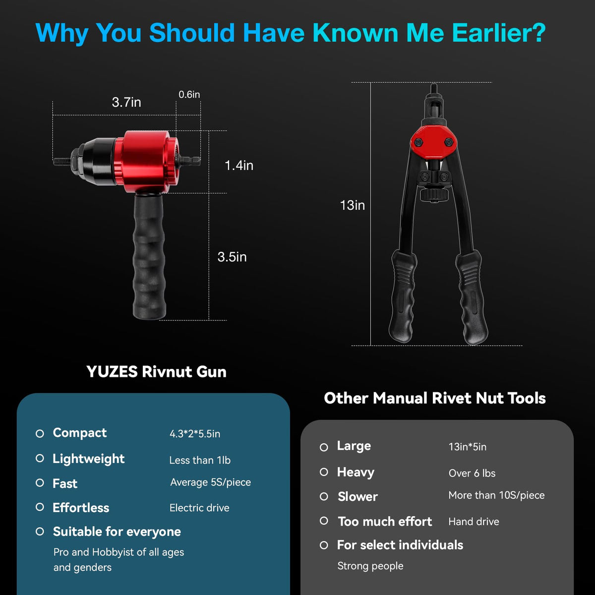 YUZES rivet nut assortment layout showing included sizes and neat storage