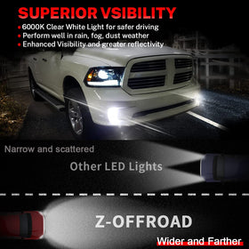 Z-OFFROAD polycarbonate lens and housing detail for durability
