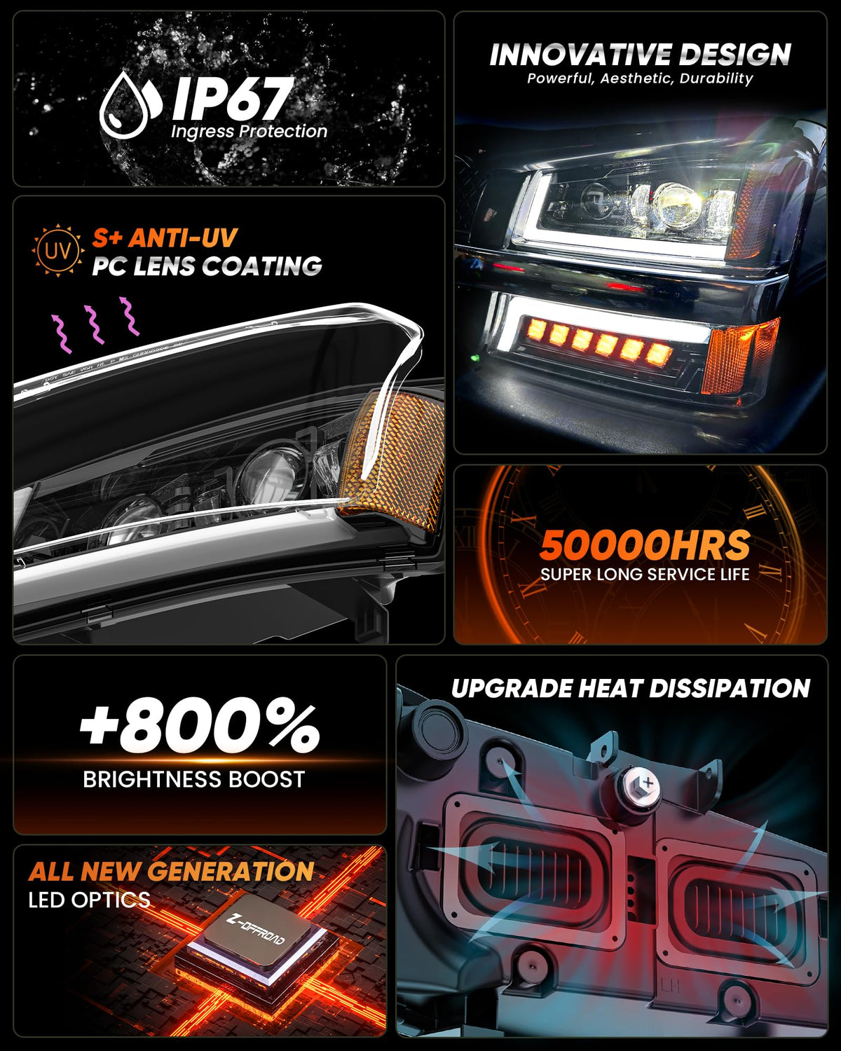 Z-OFFROAD headlight next to ruler showing sizing for accurate fitment