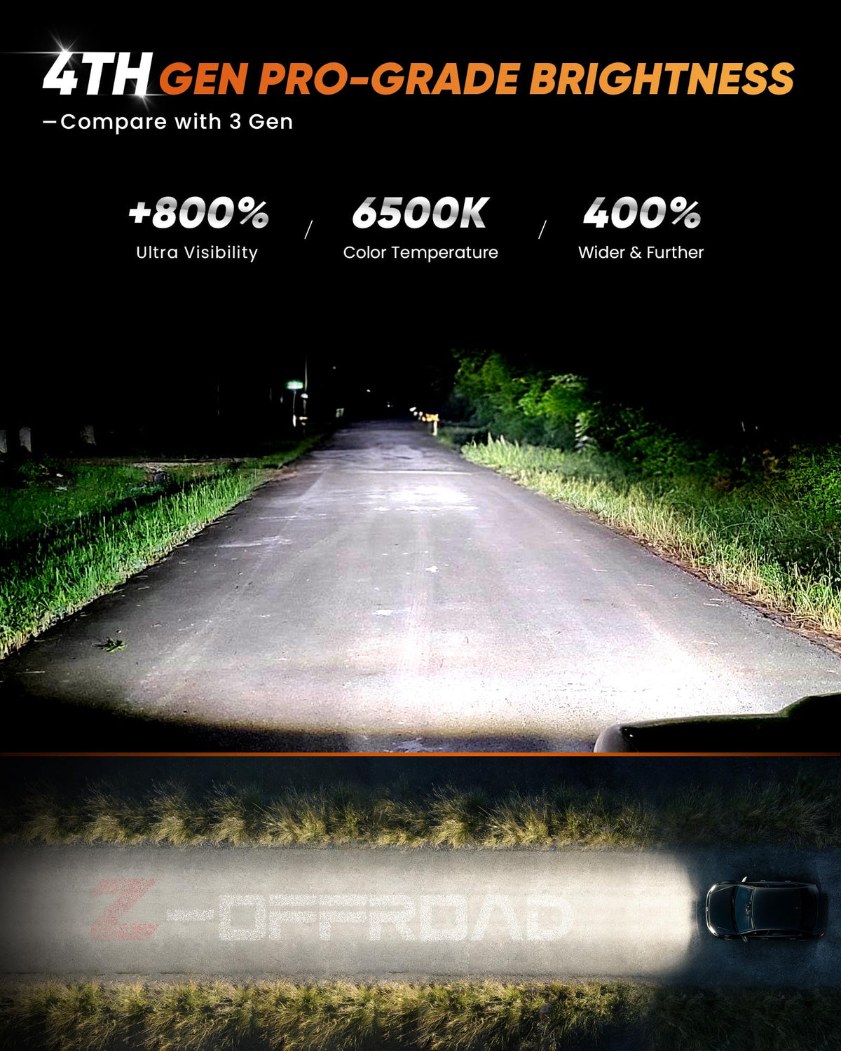 Z-OFFROAD side marker and turn signal detail improving vehicle signaling clarity