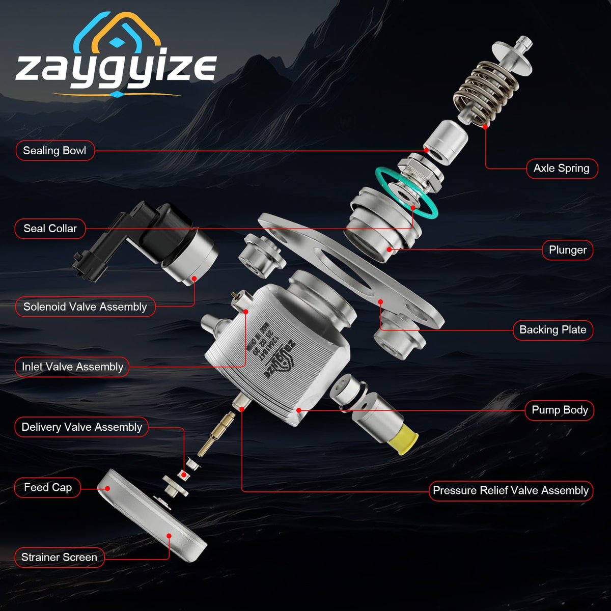 zaygyize seal gasket and bolt detail highlighting included parts and convenience