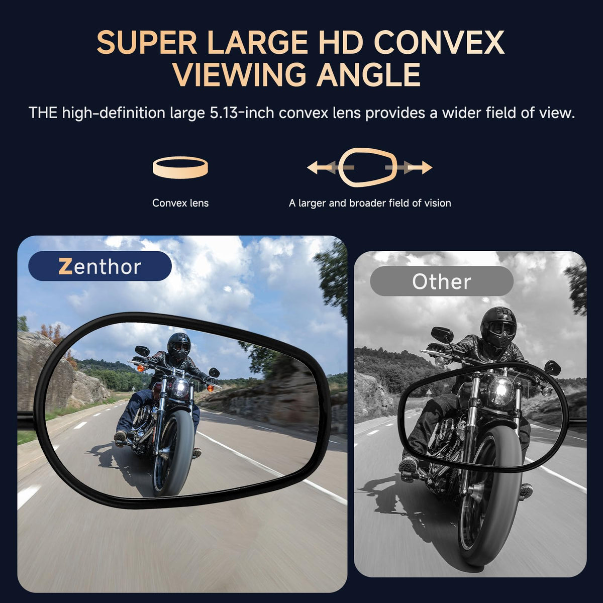 ZENTHOR convex glass close-up offering wider field of vision and anti-glare clarity