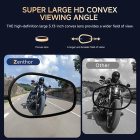 ZENTHOR convex glass close-up offering wider field of vision and anti-glare clarity