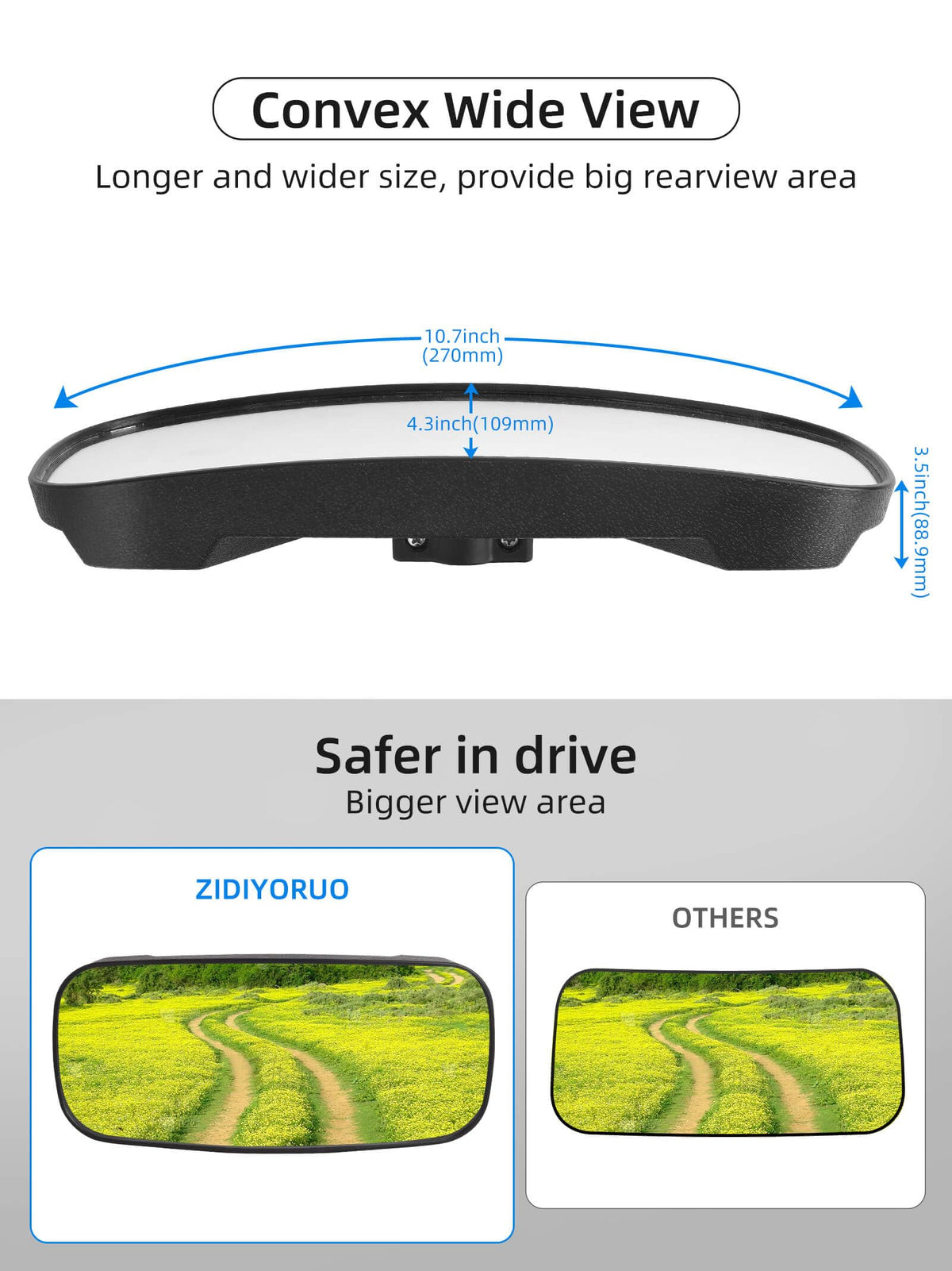 ZIDIYORUO close-up of convex lens texture with anti-glare benefit