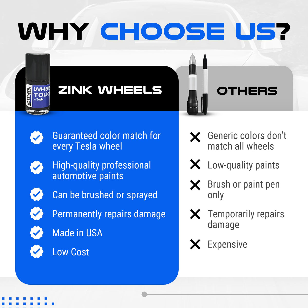 Zink Wheels kit staged in a garage showing how it fits home repairs