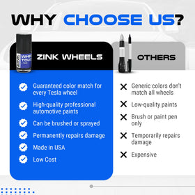 Zink Wheels kit staged in a garage showing how it fits home repairs