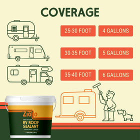 Ziollo-coated RV parked at campsite showing durable protection and comfort
