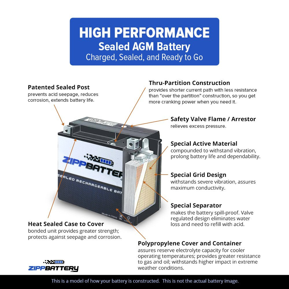 ZIPPBATTERY AGM plate close-up illustrating sealed construction and spill-proof safety