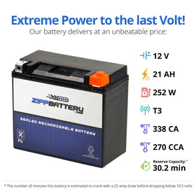 ZIPPBATTERY YTX20L-BS beside a ruler showing 6.89" length for fit verification