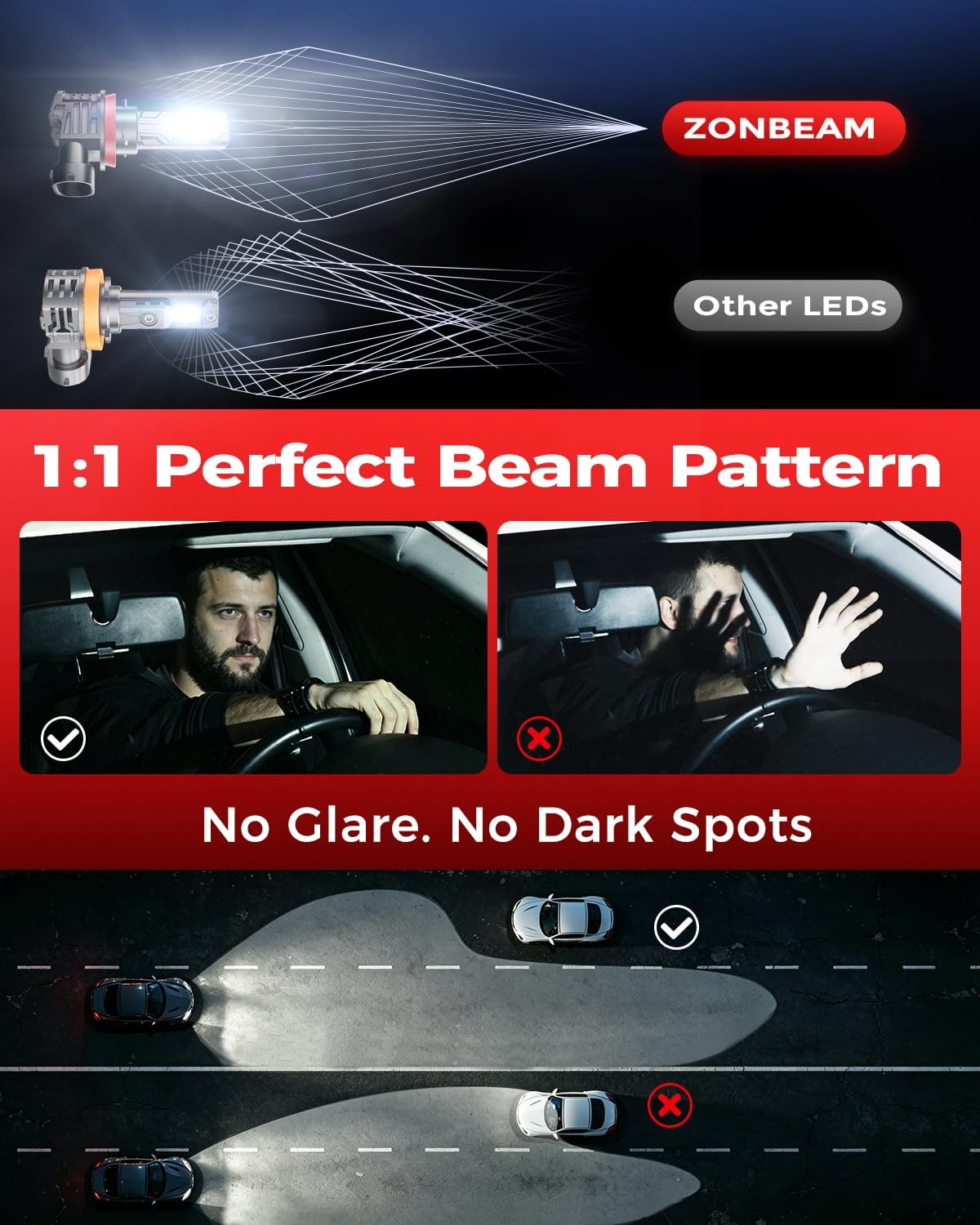 ZONBEAM beam pattern demo on dark road illustrating uniform light coverage benefit