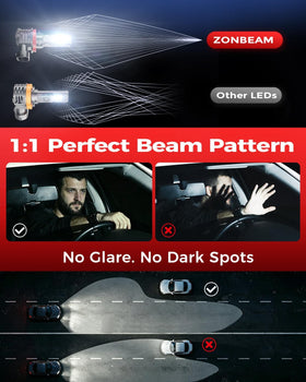 ZONBEAM beam pattern demo on dark road illustrating uniform light coverage benefit