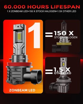 ZONBEAM in a car at night showing improved nighttime visibility benefit