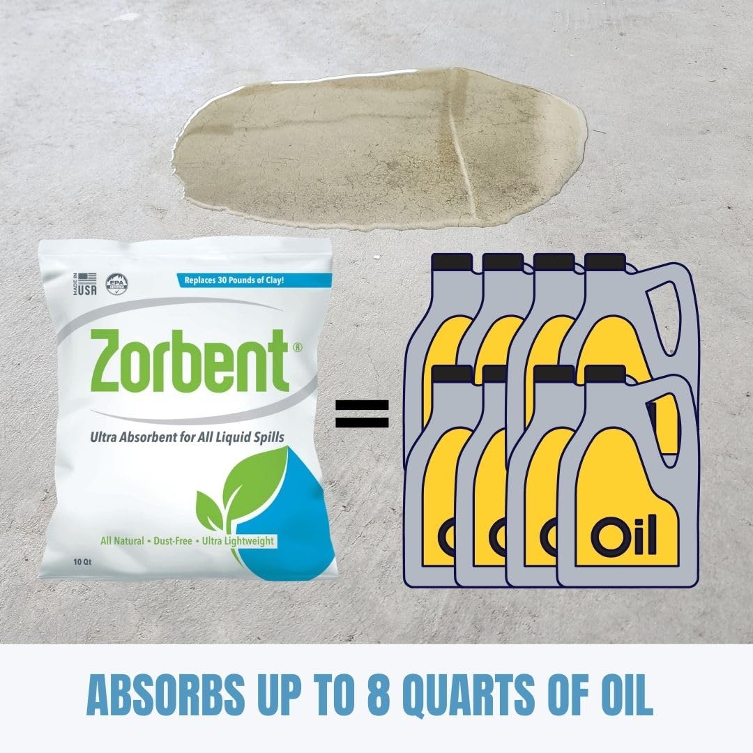 Zorbent used containing biohazard fluid for safer collection