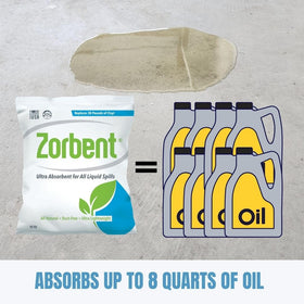 Zorbent used containing biohazard fluid for safer collection