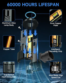 ZSTOPCL LED bulb installed in Corolla headlight producing brighter road illumination