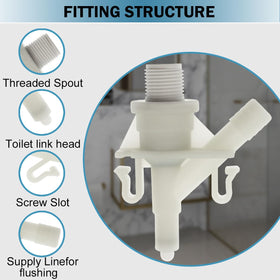 ZYLJHZ kit in an RV bathroom repair scene illustrating easy on-road maintenance