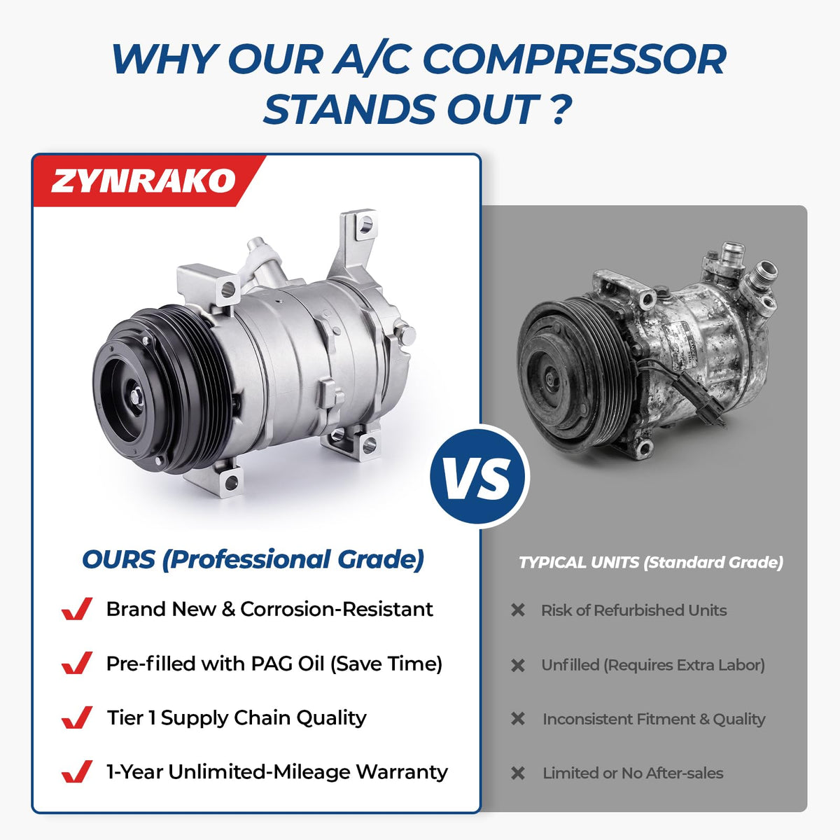 Zynrako compressor on shop bench illustrating professional installation readiness