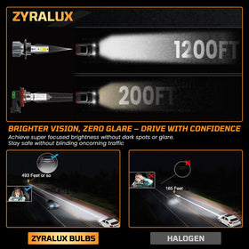 ZYRALUX close-up of LED chips showing precise optics for sharper beam definition